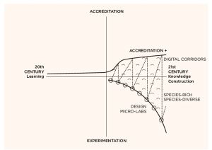 Digital Corridors and the Ecotone from Pendleton-Jullian article